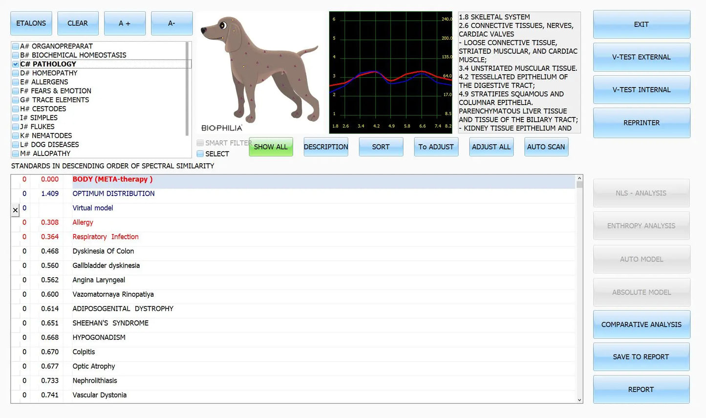 Intelligent Pets Healthcare Product Biophilia Guardian NLS Device for Pets